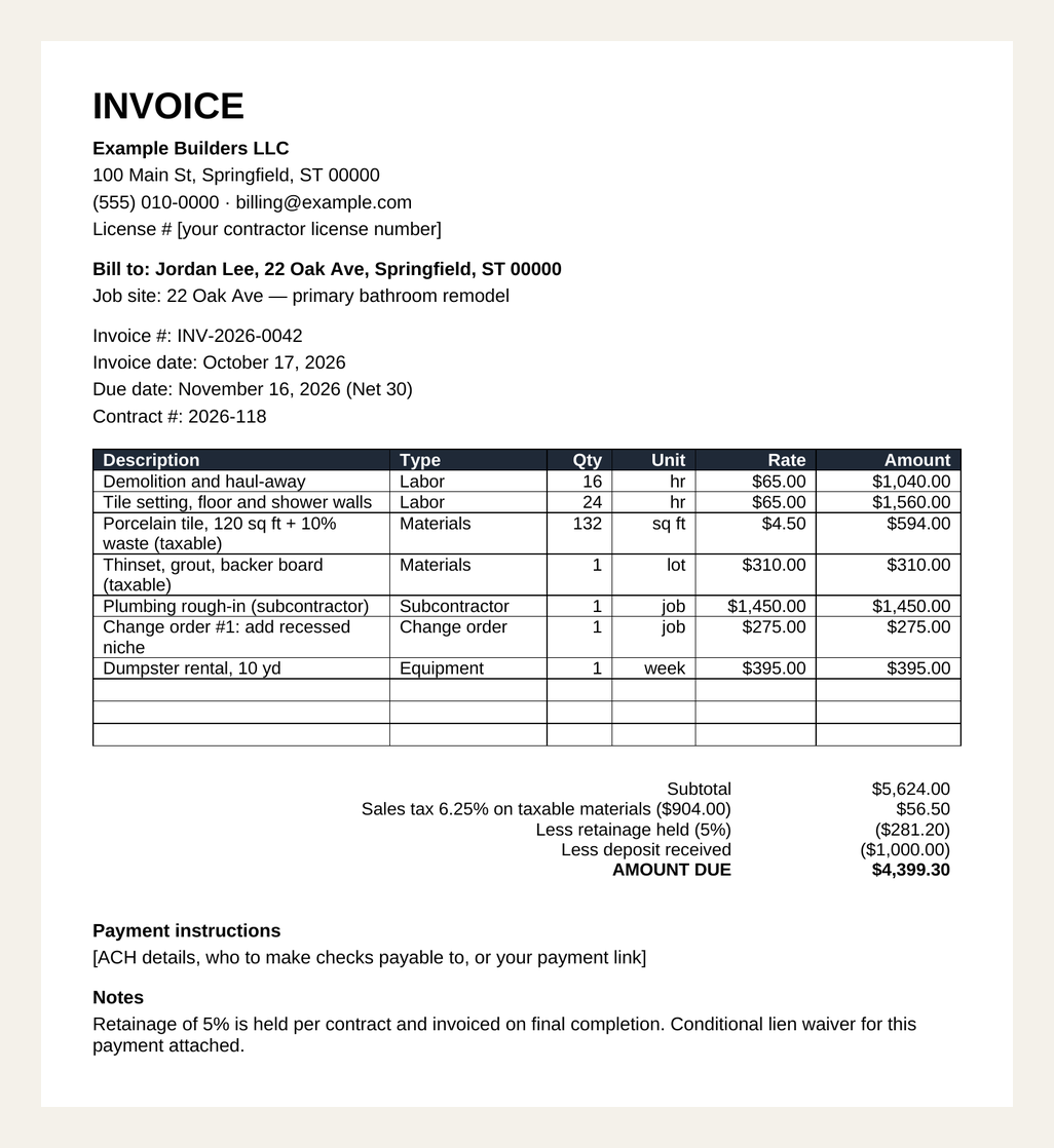 Filled-in contractor invoice example for a bathroom remodel showing labor, materials, a plumbing subcontractor, a change order, dumpster rental, sales tax, 5% retainage, a deposit and the amount due