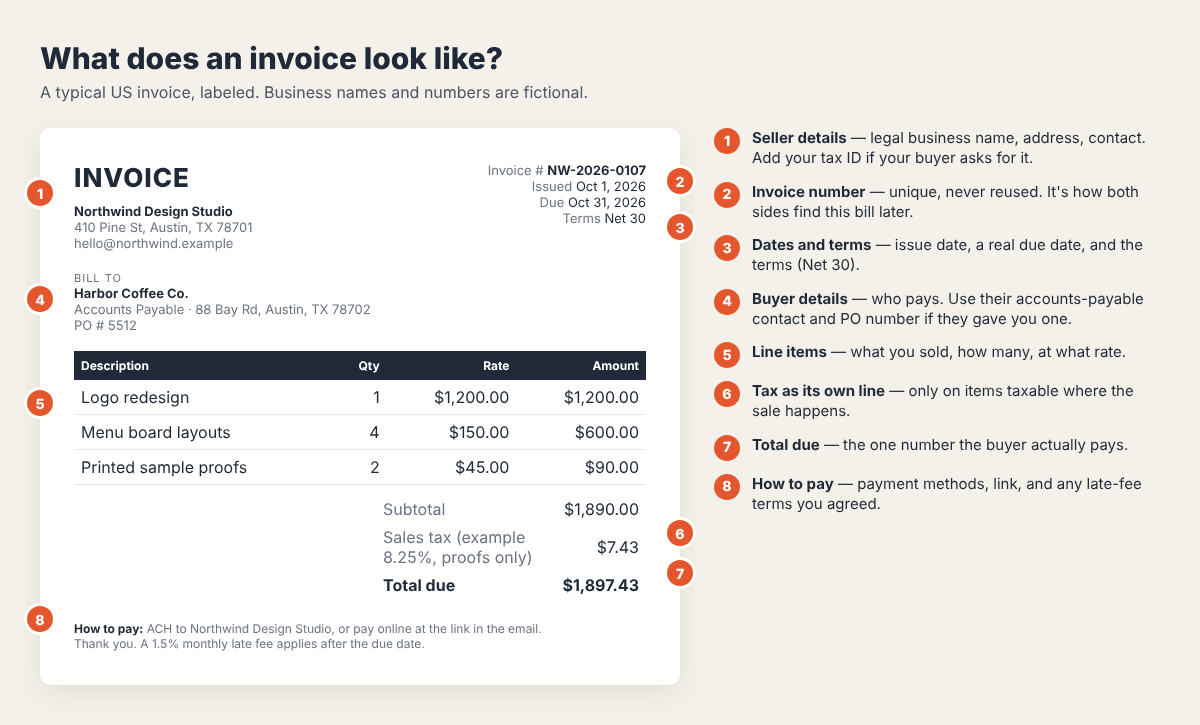Labeled sample US invoice with callout 2 marking invoice number NW-2026-0107 in the top-right corner beside the issue and due dates